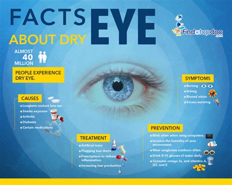 One might be amused to know 22. What is Dry Eye? Facts About Dry Eye | Visual.ly