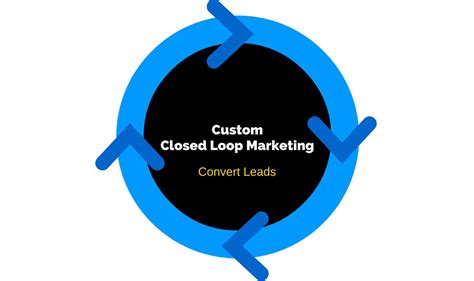 Customise Closed Loop Marketing To Your Business