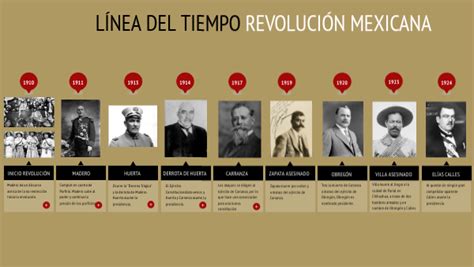 Linea Del Tiempo De La Revolucion Mexicana Reverasite Reverasite