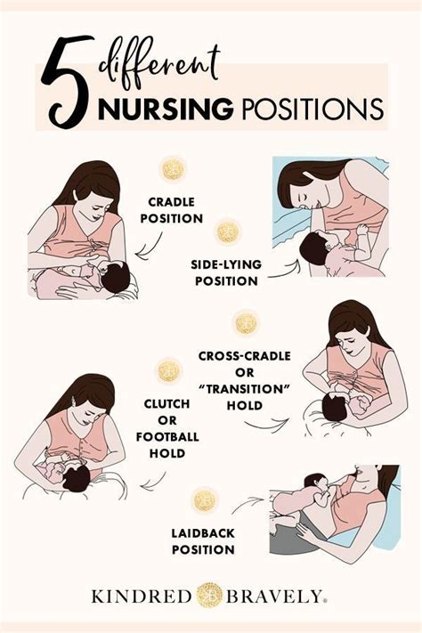 5 Common Breastfeeding Positions Nursing Positions Breastfeeding