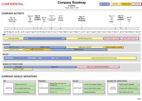 Company Roadmap Template Strategy And Timelines Visio