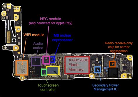 495 people have done this repair successfully ! Iphone 5S Parts Diagram - exatin.info