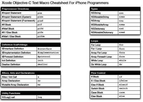 5 Must See Iphone Cheat Sheets