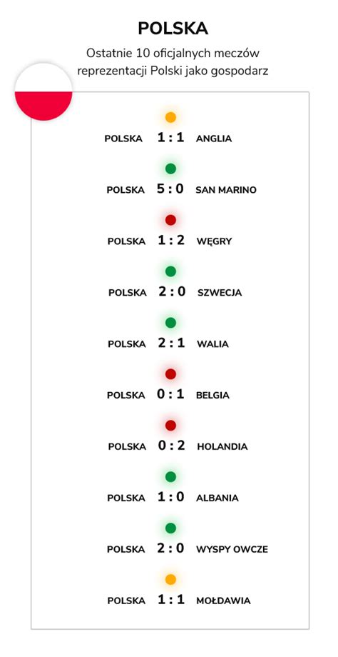 Polska Czechy Kursy I Typy Bukmacherskie 17 11 2023