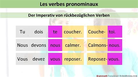 Franzsisch Grammatik Les Verbes Pronominaux Schul Arena