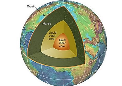 New Proof That Earths Inner Core Is Solid