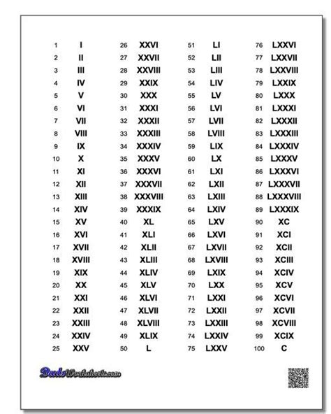 Maybe you would like to learn more about one of these? https://www.dadsworksheets.com Roman Numerals Chart 1-100 ...