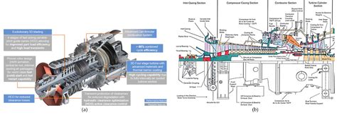 Gas Turbine Parts List Reviewmotors Co