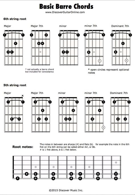 Barre Chords Discover Guitar Online Learn To Play Guitar