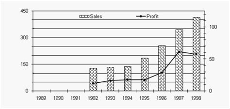 Actualizar Imagen Bar Graph Sales Abzlocal Mx