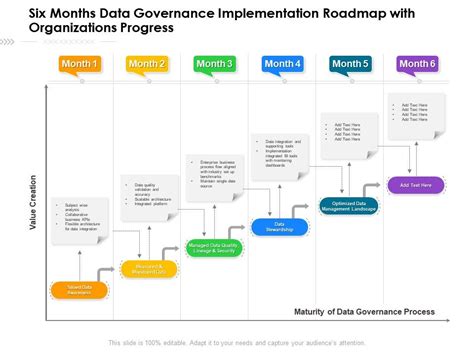 Data Governance Roadmap Powerpoint Templates Roadmap Power Point Images