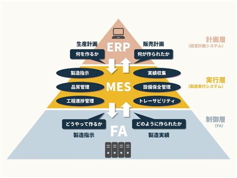 Mes（製造実行システム）とは何か？ Vti Joint Stock Vietnam Outsourcing Companies