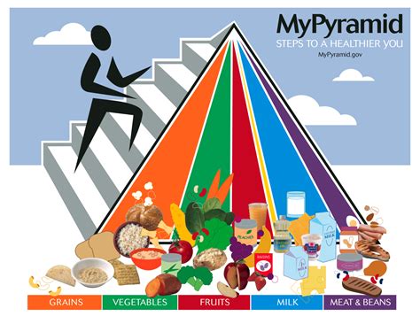 How To Use The Food Group Pyramid For Better Eating Lifehacker Australia