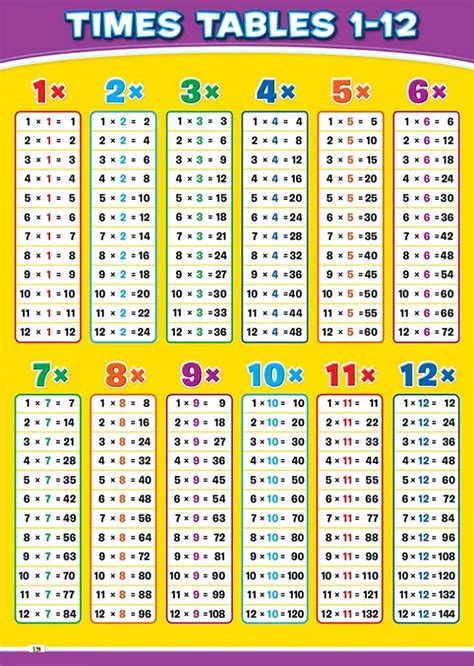 Time Tables Chart Multiplication Coloring Sheets