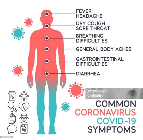 Symptômes Du Coronavirus Covid19 Corps Commun Illustration Getty Images