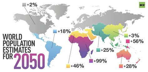 Similar countries ranked by population. World population estimates for 2050 : MapPorn