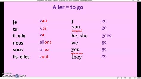 Y6 French VLE Lesson 1 Le Verbe Aller YouTube