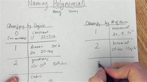 Classifying Polynomials by Degree and Number of Terms - YouTube