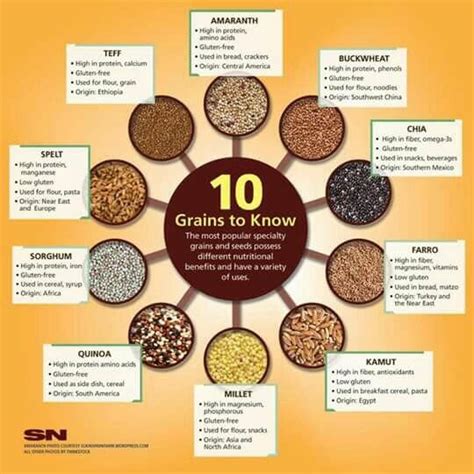 Overview Of Grains As Part Of An Ayurvedic Diet Ayurved Sadhana