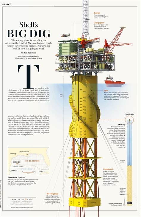 9 Of The Worlds Most Inspiring Infographics Oil Rig Petroleum