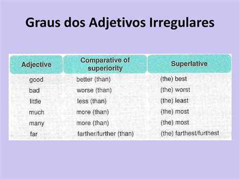 Ppt Degrees Of Adjectives Graus Dos Adjetivos Powerpoint Presentation