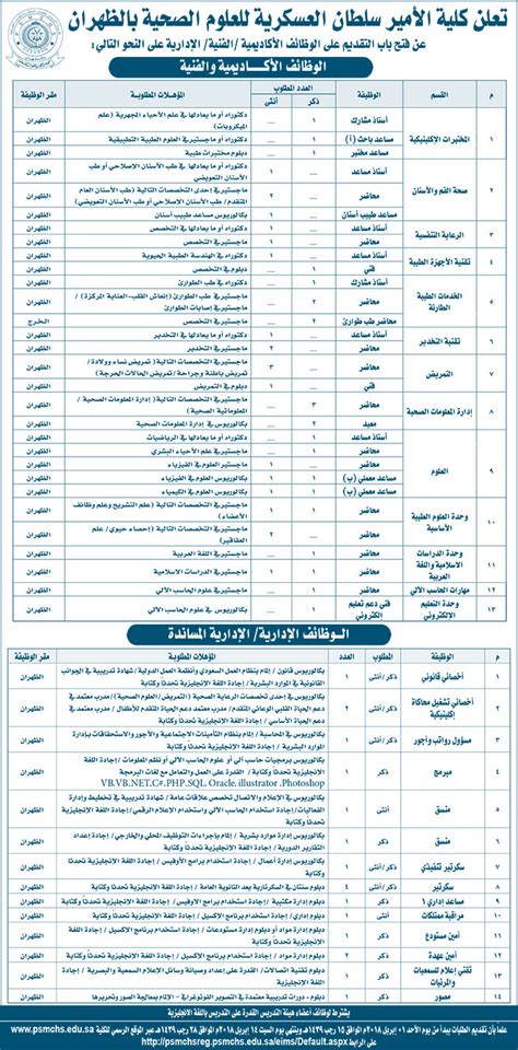 وظائف كلية الامير سلطان العسكرية للعلوم الصحية بالظهران حيث أعلنت كلية الأمير سلطان العسكرية للعلوم الصحية في الظهران عن توافر وظائف فنية وأكاديمية وإدارية للرجال والنساء من الحاصلين علي شهادة الدبلوم والماجستير والبكالوريوس والدكتوراة. تعلن كلية الأمير سلطان العسكرية للعلوم الصحية بالظهران