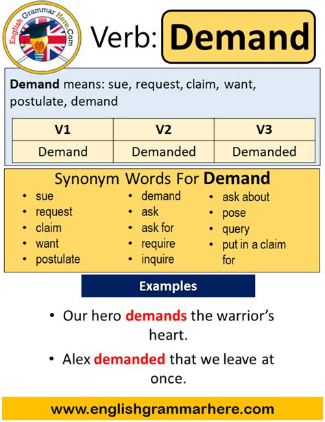 Demand Past Simple In English Simple Past Tense Of Demand Past