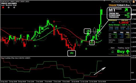 Fx Market Signals Mt4 Indicator Free Mt4 Indicator