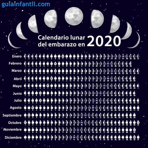 Calendario Lunar 2023 Para Predecir Si Vas A Tener Parto Bueno Y