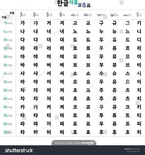 Hangul Alphabet Table Consonants Vowels Korean Arkivvektor Royaltyfri