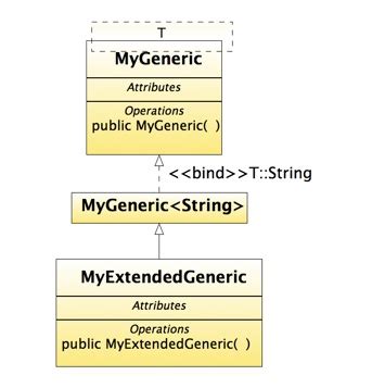 Java UML Class Diagram And Generics ITecNote