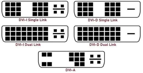 Dvi Cable Types Pin Configuration How To Identify Hdmi Dvi Connectors