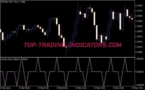 Fractals Chaos Oscillator Indicator • Mt5 Indicators Mq5 And Ex5