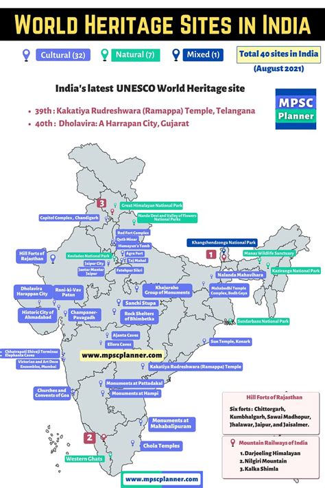 Unesco World Heritage Sites In India Upsc Planner Environment