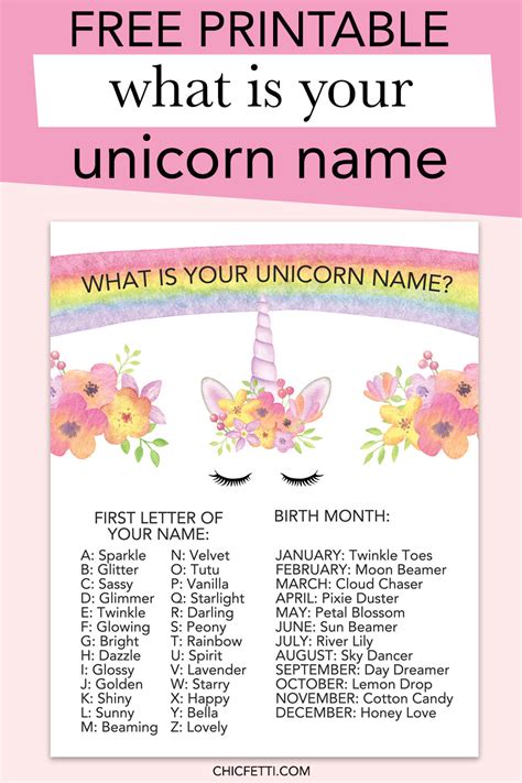 What Is Your Unicorn Name Free Printable Chicfetti