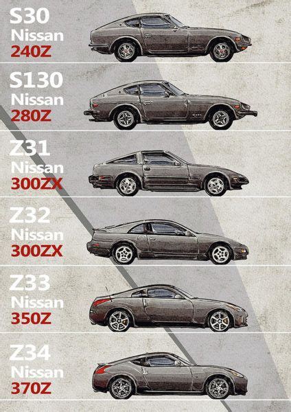 Digital Art Nissan Z Generations History Timeline By Yurdaer Bes