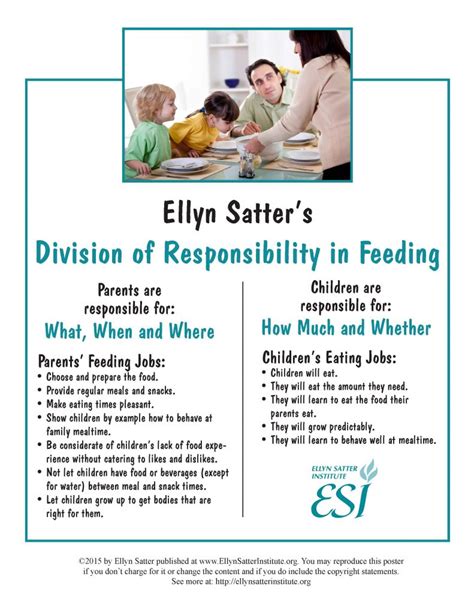 Poster Artwork For Satter Division Of Responsibility In Feeding