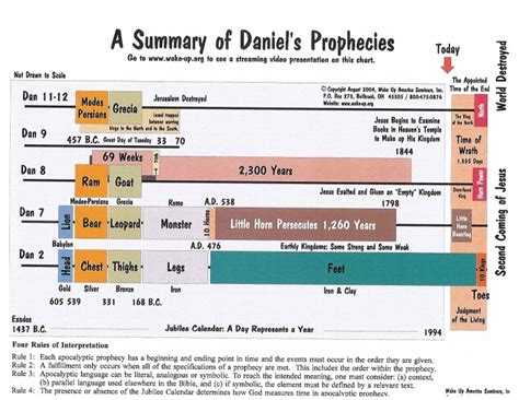 When the book of daniel is examined for content and literary character, it falls naturally. Events of Revelation Timeline Chart http://www ...