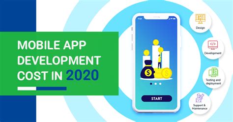 How Much Does Mobile App Development Cost In 2023