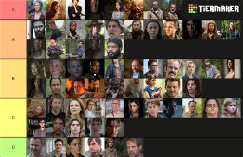 Twd Characters Season 1 6 Tier List Community Rankings Tiermaker