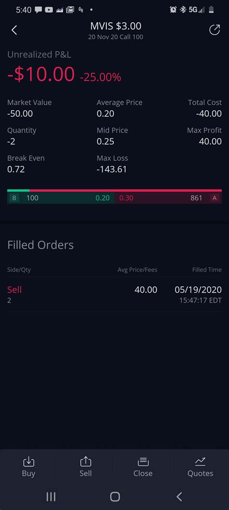 How to trade crypto on webull desktop. Any idea why I'm in the negitive for a covered call? : Webull