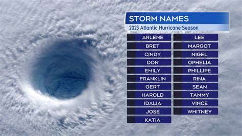 2023 Atlantic Hurricane Season Predicted To Be Near Normal Ctv News