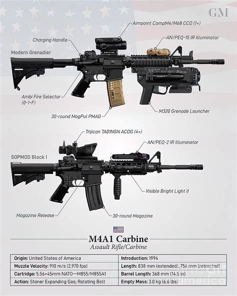 M4a1 Carbine The Us Armys Service Weapon Painting By Price Hannah Pixels