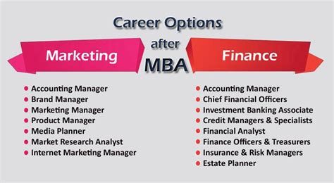 Career Options After Mba Sushant University Blog
