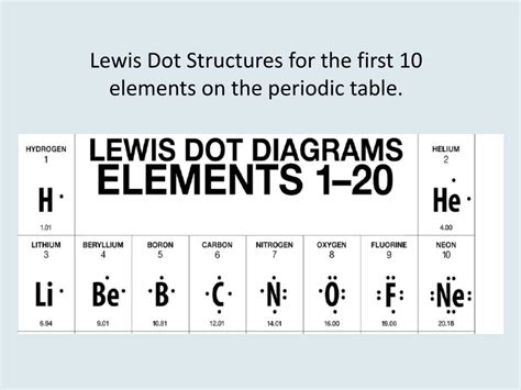 Ppt Lewis Dot Structures And Molecular Geometry Powerpoint