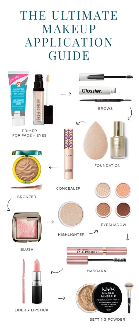 Beauty Guide Order Of Makeup Application The Beauty Minimalist