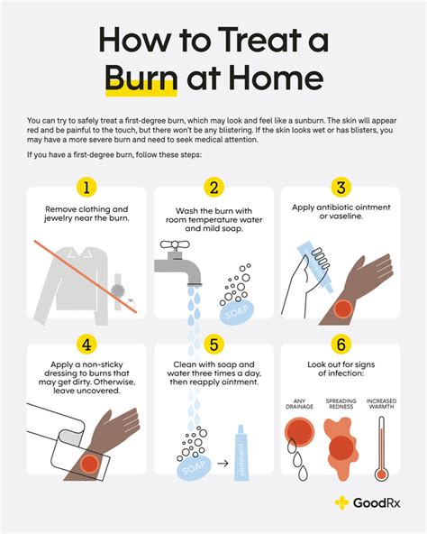 4 Ointments You Can Put On A Burn Plus Aftercare Goodrx