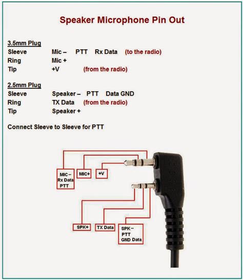 9w2svt Aprsdroid Audiocable 35mm 4 Pin Trrs For