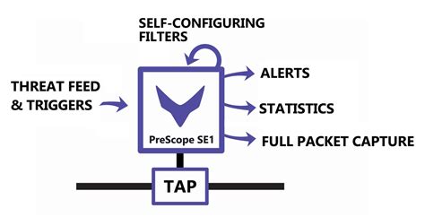 Prescope® Cyber Security Sensor Rugged Tooling