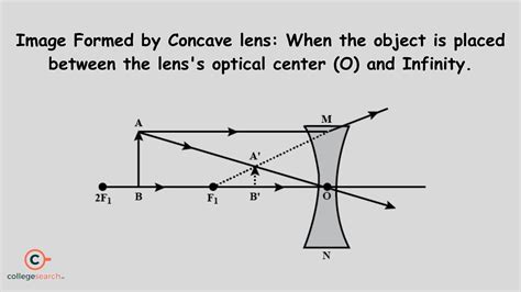 Concave Lens Definition Formula Types Image Formation And Uses